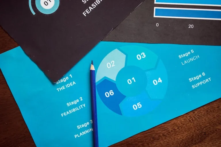 What Is an Infographic? Design Examples and Creative Uses